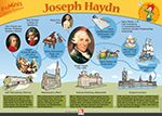 Poster Grundschule: Joseph Haydn 