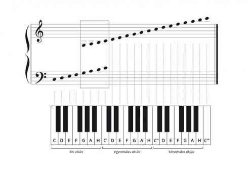 Zenei elöképzö - Hangjegyfüzet 