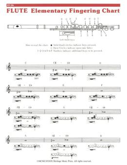 Elementary Fingering Chart 