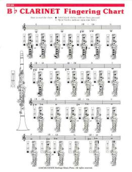 Elementary Fingering Chart 