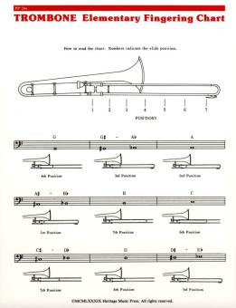 Elementary Fingering Chart 