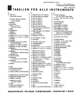 Grifftabelle für Piccoloflöte (1 Klappe) 
