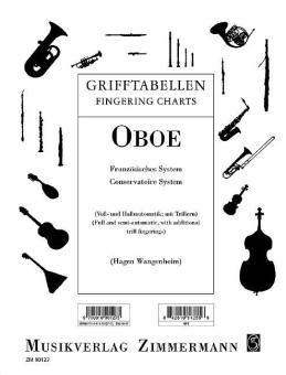 Grifftabelle für Oboe 