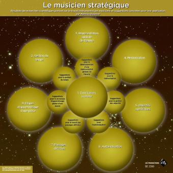 Le musicien stratégique 