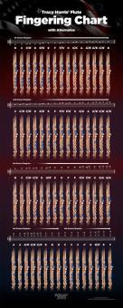 Flute Fingering Chart - Large - 14 X 36 
