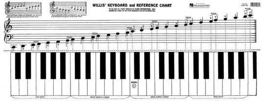 Keyboard & Reference Chart Piano (Willis) 