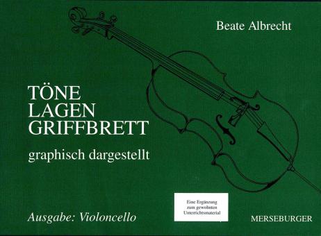 Töne - Lagen - Griffbrett graphisch dargestellt 