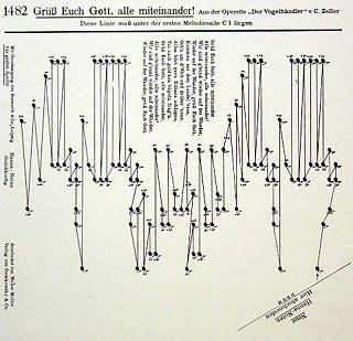 Grüss euch Gott alle miteinander (aus Vogelhändler) 