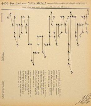 Das Lied von Vetter Michel 