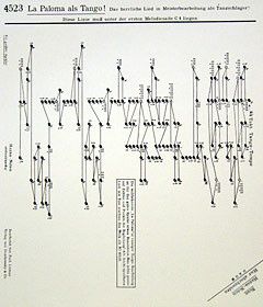 La Paloma als Tango 