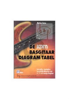 KDM Basgitaar Diagram Tabel 