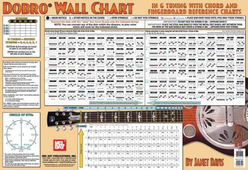 Dobro Wall Chart 