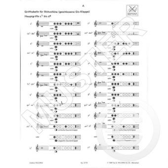 Lern Querflöte Spielen 1 - Beiblatt - Grifftabelle 