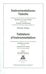 Instrumentationstabelle 