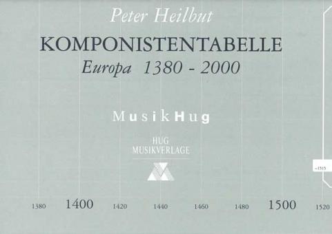 Komponisten-Tabelle Poster 