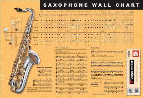 Saxophone Wall Chart 