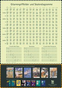 Gitarren-Griffbildposter 