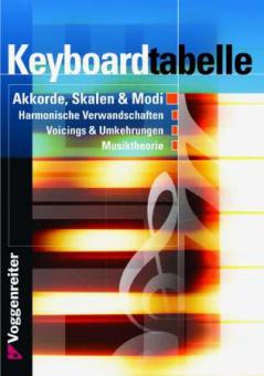 Keyboard-Tabelle 