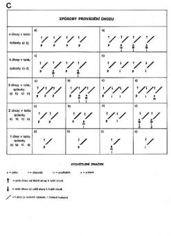 Prakticka tabulka pro kytaru 