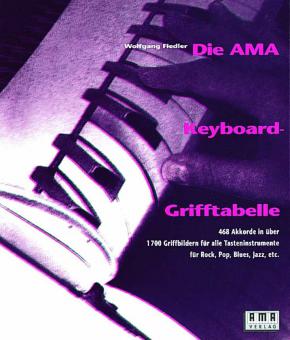 Die AMA Keyboard-Grifftabelle 
