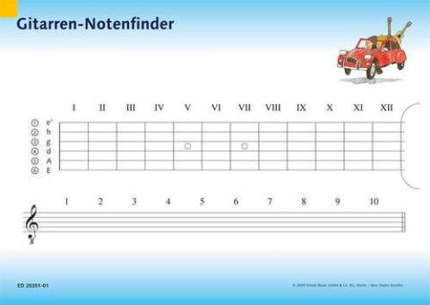 Gitarrenschule: Gitarren-Notenfinder 