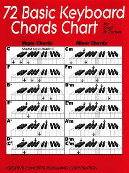 72 Basic Keyboard Chord Charts 
