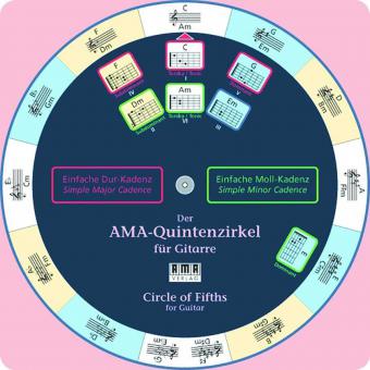 Der AMA-Quintenzirkel für Gitarre 