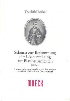 Schema zur Bestimmung der Löcherstellung 