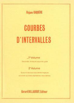 Courbes d'Intervalles 
