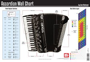 Accordion Wall Chart 