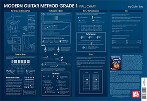 Modern Guitar Method Grade 1 Wall Chart 