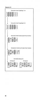 Aufwärm-Übungen für Gitarre 