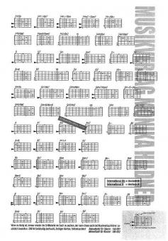 Akkordtafel für Gitarre 