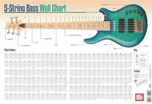 Corey Dozier: 5-String Bass Guitar Wall Chart 