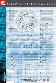 Theory and Harmony Wall Chart 