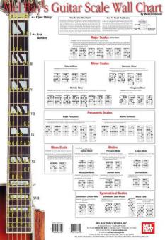Guitar Scale Wall Chart 