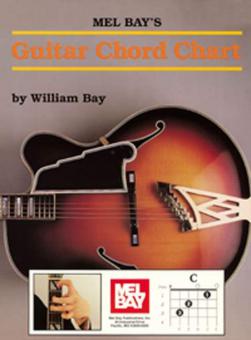 Guitar Chord Chart 