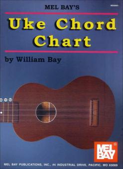Uke Chord Chart 