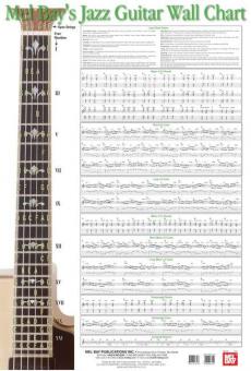 Jazz Guitar Wall Chart 