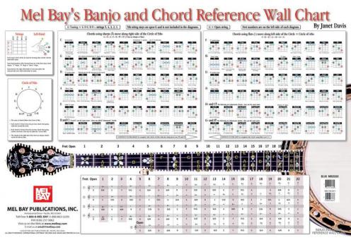 Banjo and Chord Reference Wall Chart 