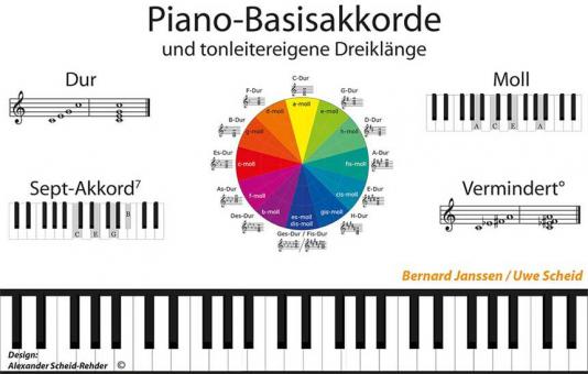 Piano-Basisakkorde - Aufsteller 