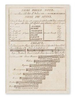 Postkarte Nomi delle Note (10 Stück) 