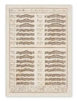 Postkarte Tuoni della Musica (10 Stück) 