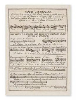 Postkarte Note Alterate (10 Stück) 