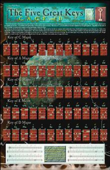 Poster - Five Great Keys 