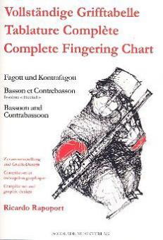 Grifftabelle für Fagott und Kontrafagott 