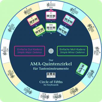 Der AMA-Quintenzirkel für Tasteninstrumente 