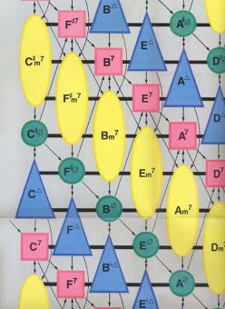 Diatonische Modulationstafel 