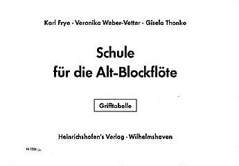 Grifftabelle für die Alt-Blockflöte 