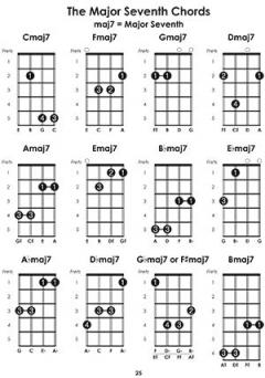 Left Handed Mandolin Chords im Alle Noten Shop kaufen